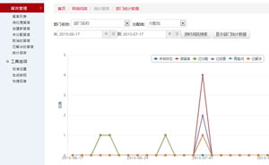 统计报表